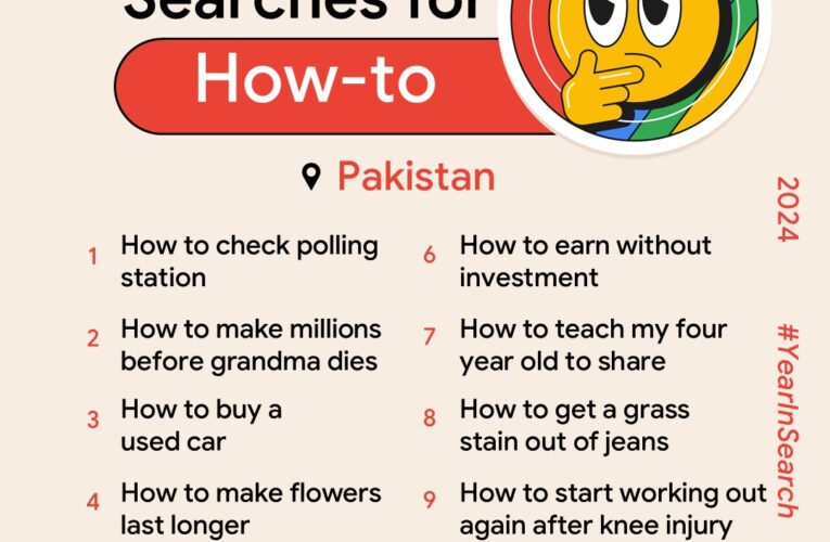 Year in Search 2024: Google announces top search trends of Pakistan