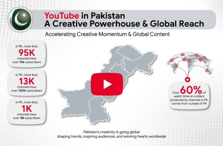 Pakistani Creativity Takes Center Stage: Homegrown YouTube Talent Captivates Global Audiences in 2025