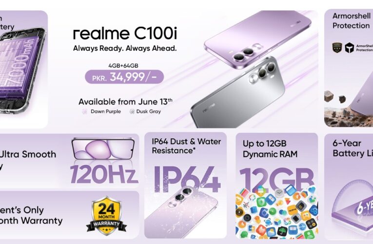 Launching the realme C100i: The Segment’s ONLY 7000mAh Titan Battery and 24-Month Warranty, Built for Summer Hustles and Breaks